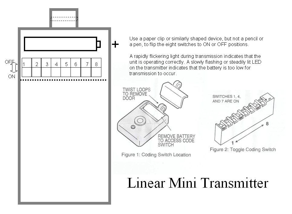 Linear Min. Xmit Code Set Instructions